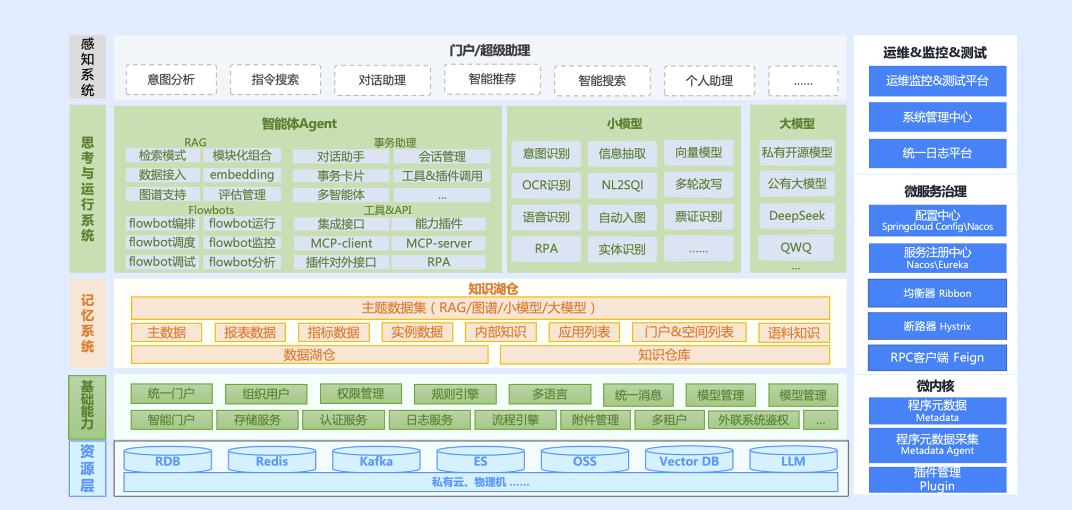  蓝凌物流企业AI数智化协同解决方案